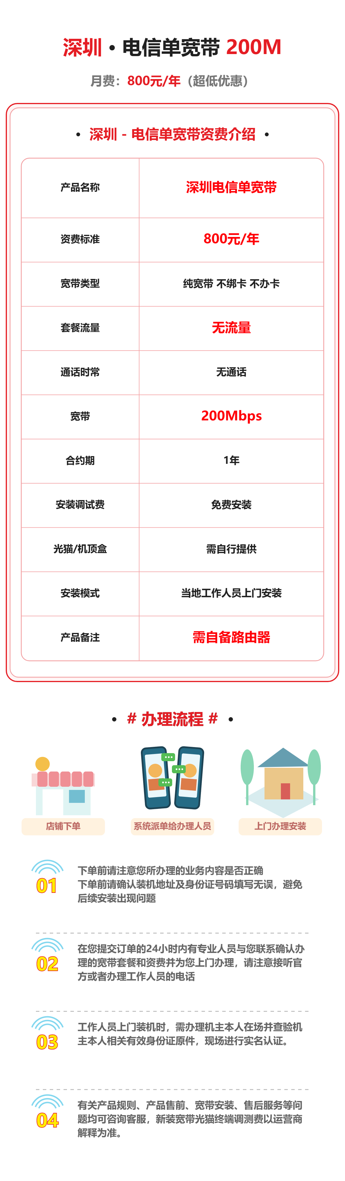 深圳电信单宽带200M-1年 详情图 1