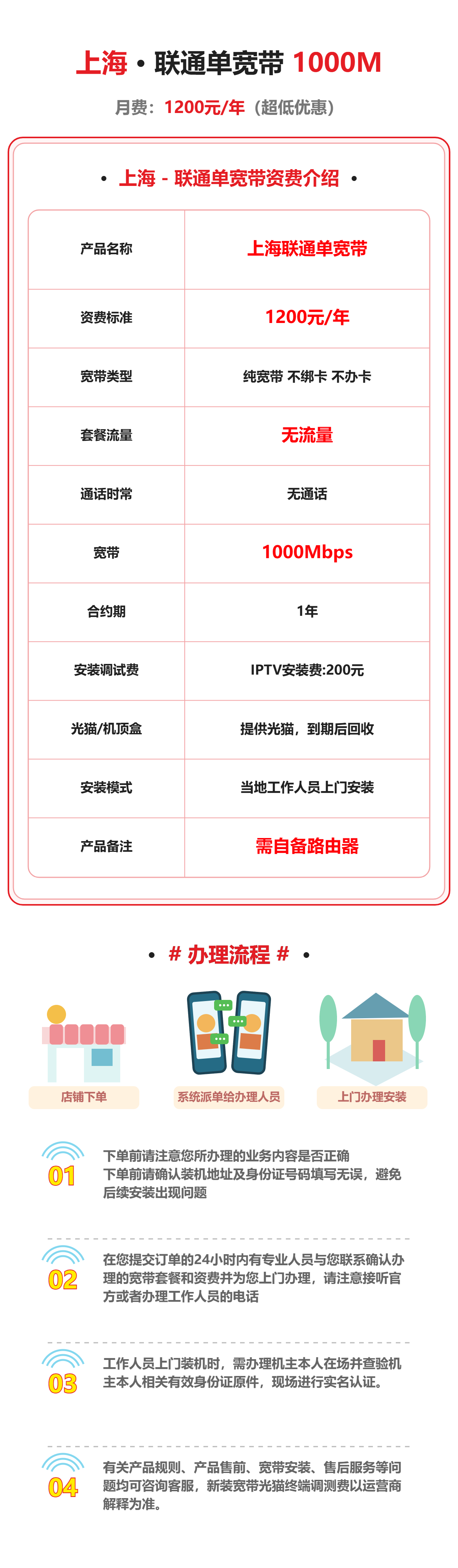 上海联通单宽1000M-1年 详情图 1