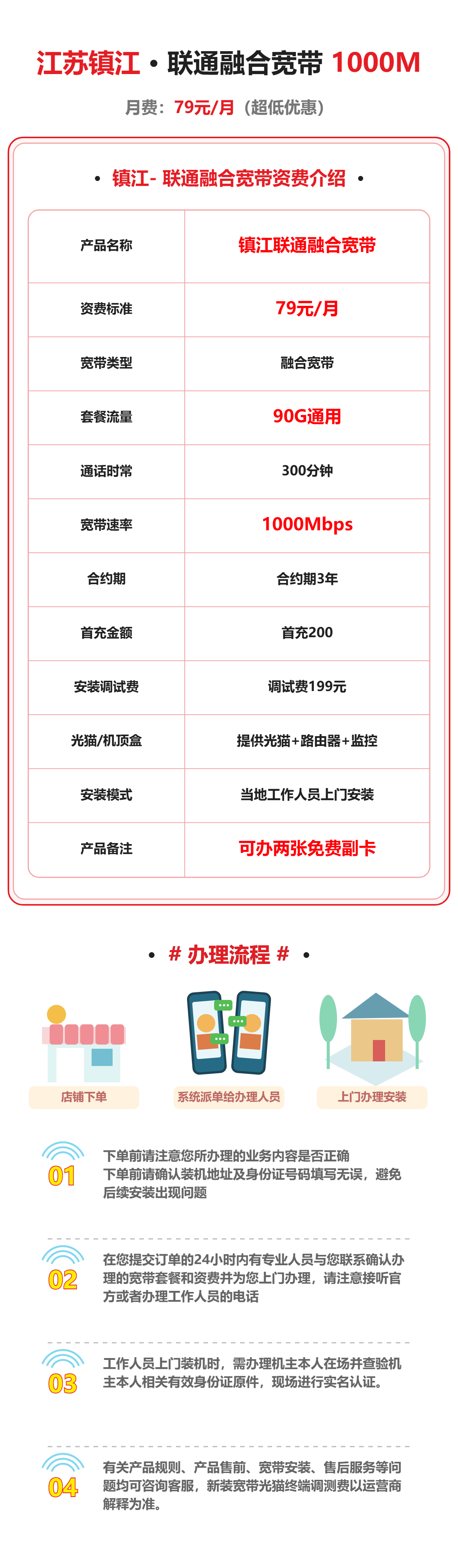 镇江联通融合宽带1000M 详情图 1