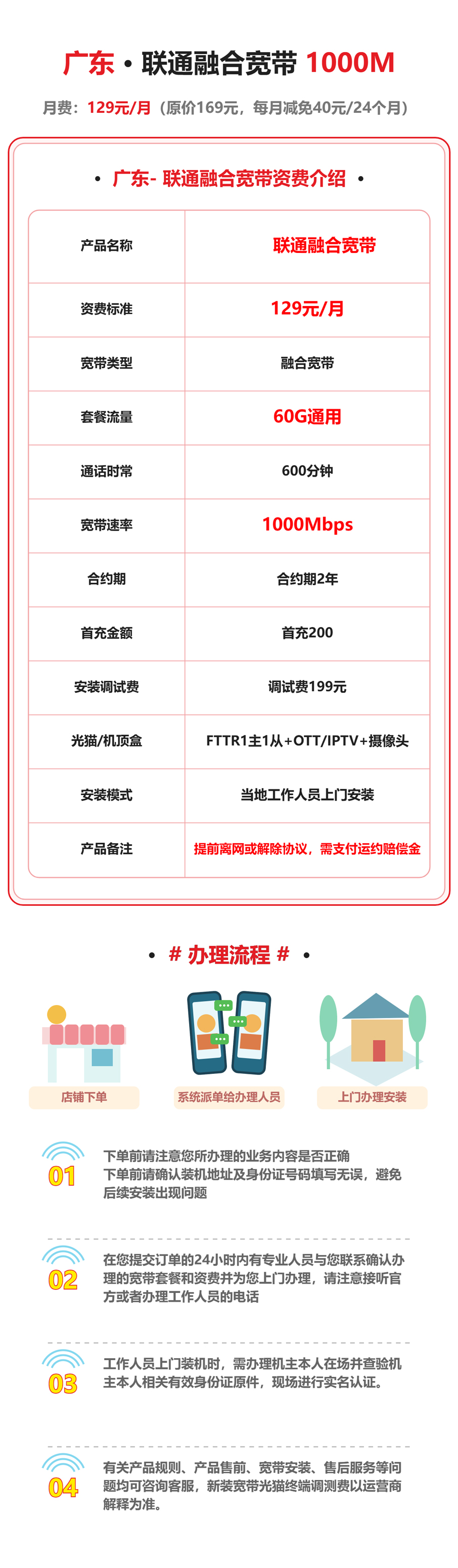 广东联通融合宽带1000M-129元 详情图 1