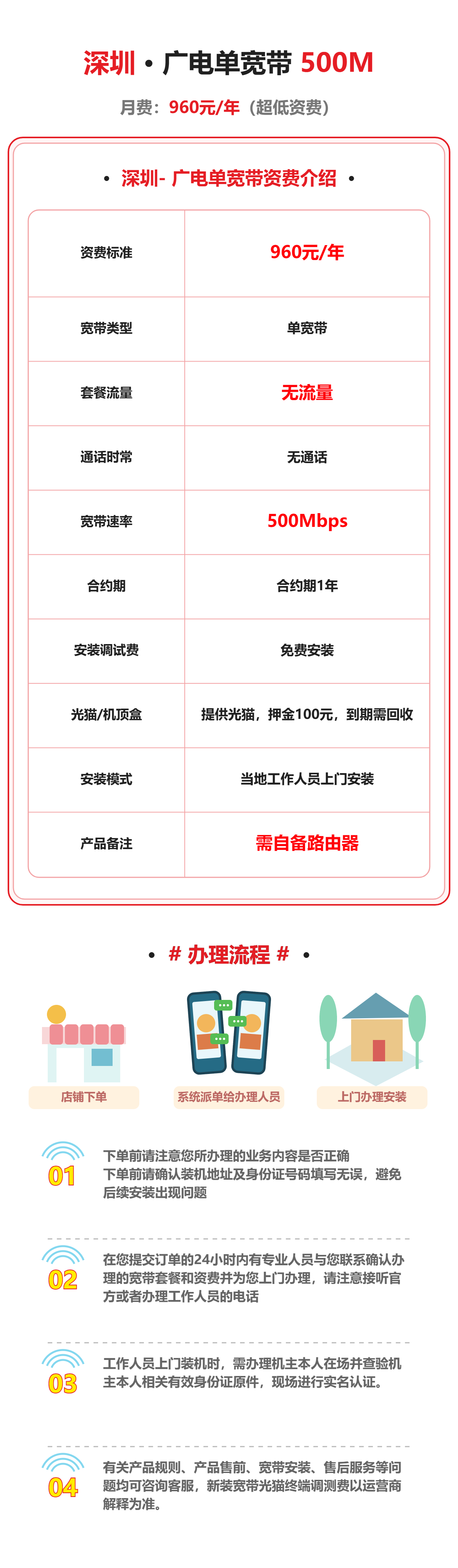 深圳广电单宽带500M 详情图 1
