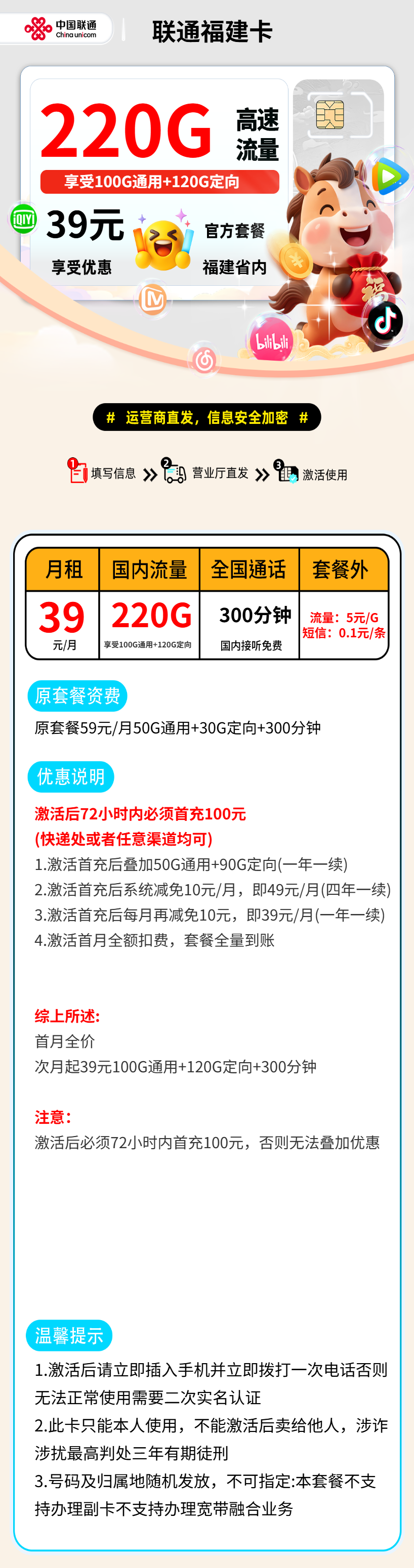 联通福建卡【福建省内】 资费详情